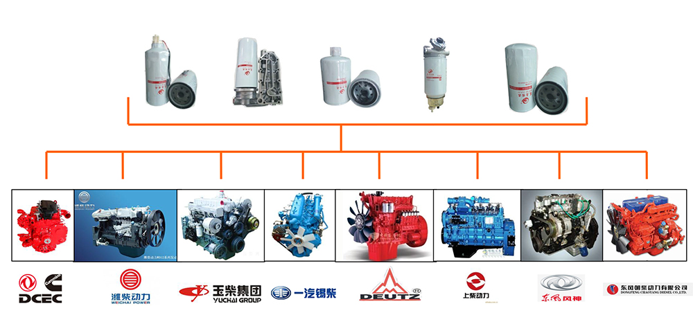 滤清器所试用发动机类别