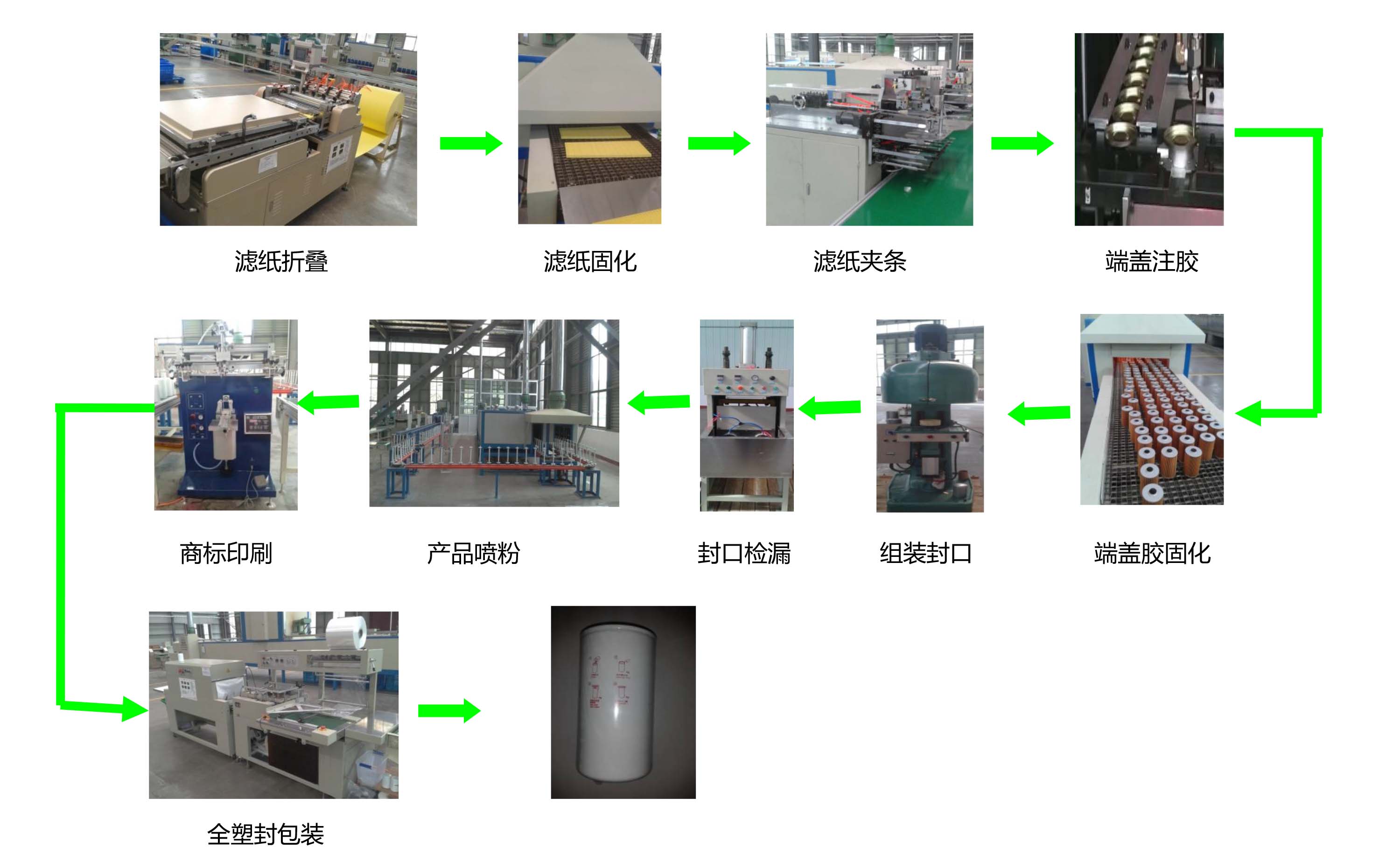 柴油滤清器&机油滤清器&燃油滤清器生产流程