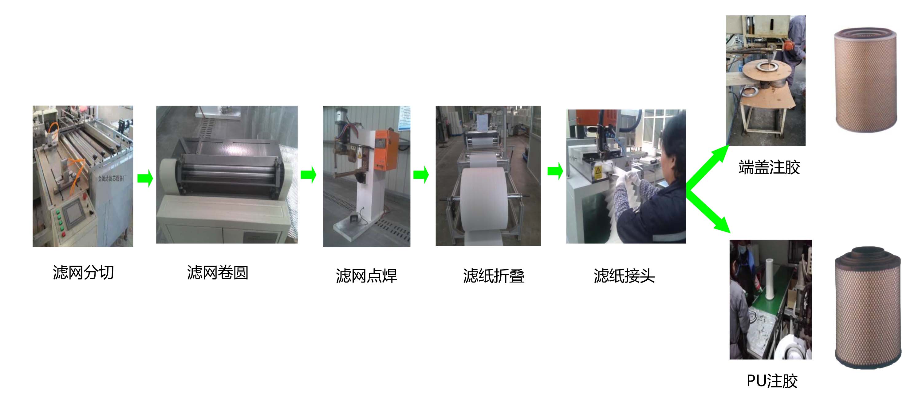 滤清器生成流程
