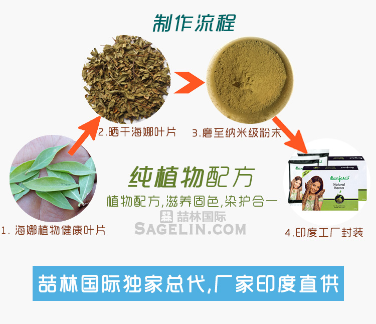 海娜粉制作过程